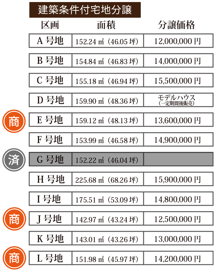 COCOTOWN中浜 12区画
