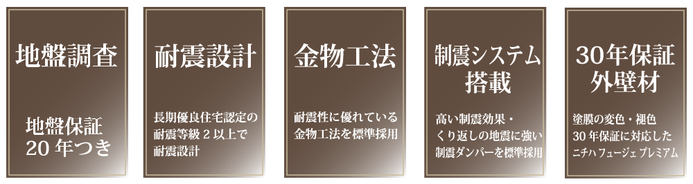 地盤調査(地盤保証20年付き)、耐震設計(長期優良住宅認定の耐震等級2以上で耐震設計)、耐震性に優れた金物工法、制震システム(地震に強い制震ダンパー)、外壁材変色・褪色30年保証