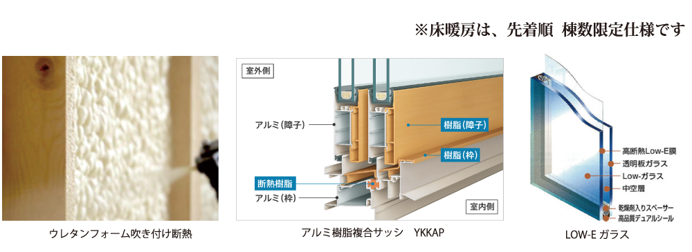ウレタンフォーム吹付け断熱。アルミ樹脂複合サッシYKKAP。LOW-Eガラス。※床暖房は先着順。棟数数限定仕様です