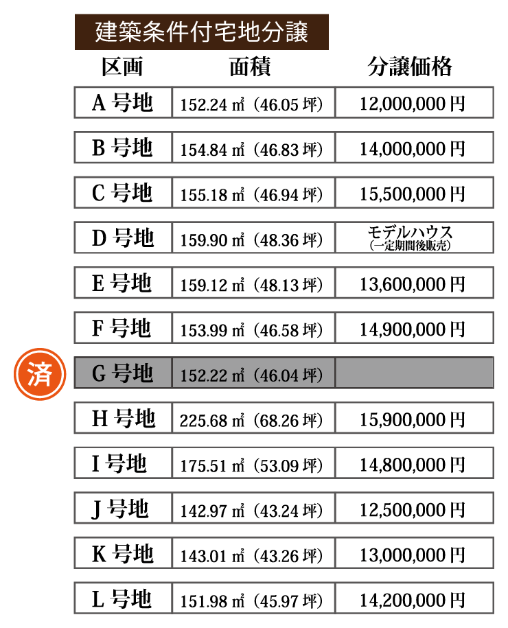 建築条件付宅地分譲