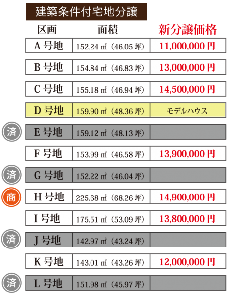 MIYACOCO分譲地　COCOタウン中浜Ⅰ