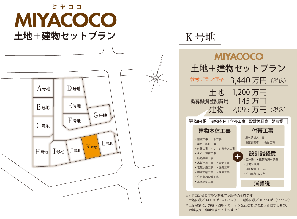 MIYACOCO分譲地　COCOタウン中浜Ⅰ