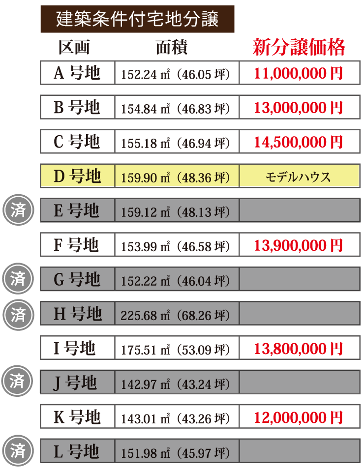COCOタウン中浜 販売区画図