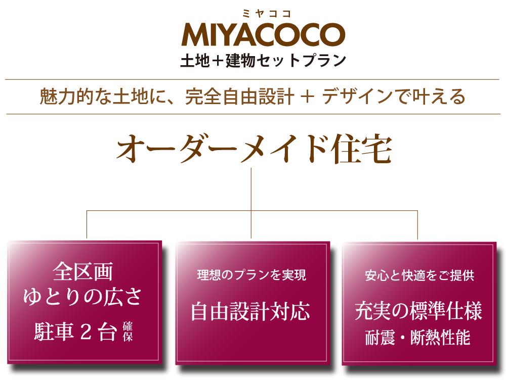 オーダーメイド住宅