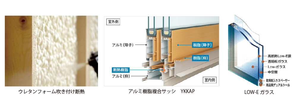 ウレタンフォーム吹き付け断熱