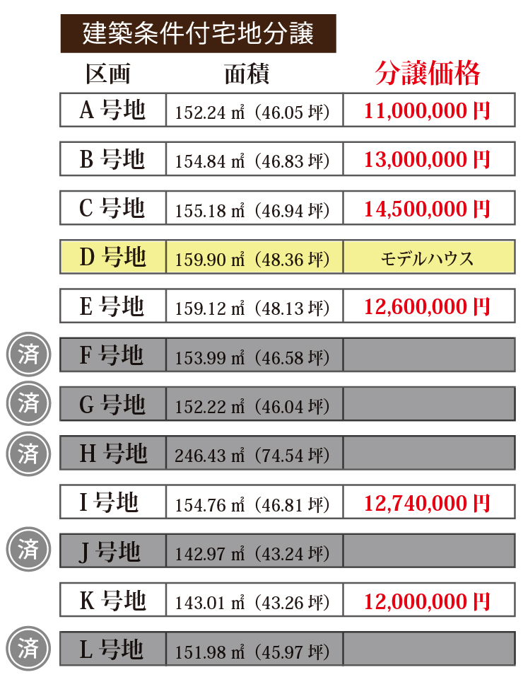 202004_中浜区画価格表